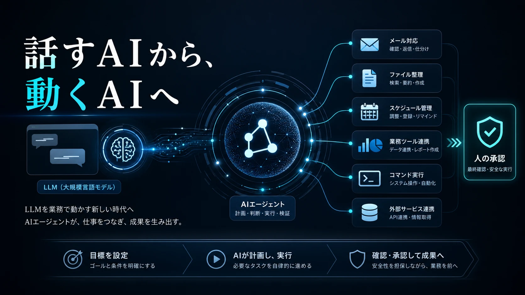 OpenClawとAIエージェントの図解